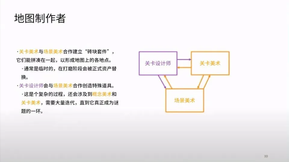 如何集工作室之力设计好的关卡（上）_如何集工作室之力设计好的关卡（上）_