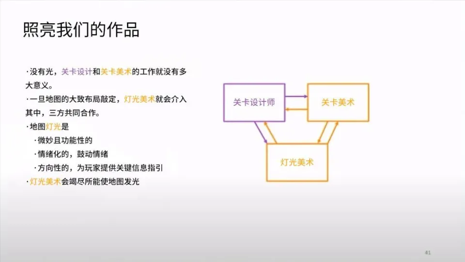 如何集工作室之力设计好的关卡（上）_如何集工作室之力设计好的关卡（上）_