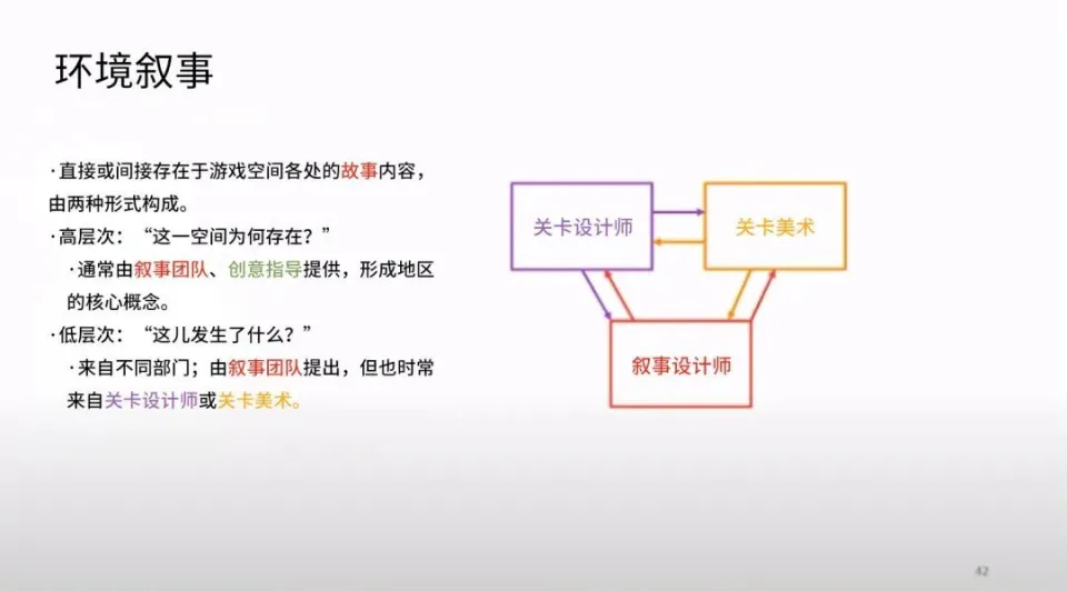 如何集工作室之力设计好的关卡（上）_如何集工作室之力设计好的关卡（上）_