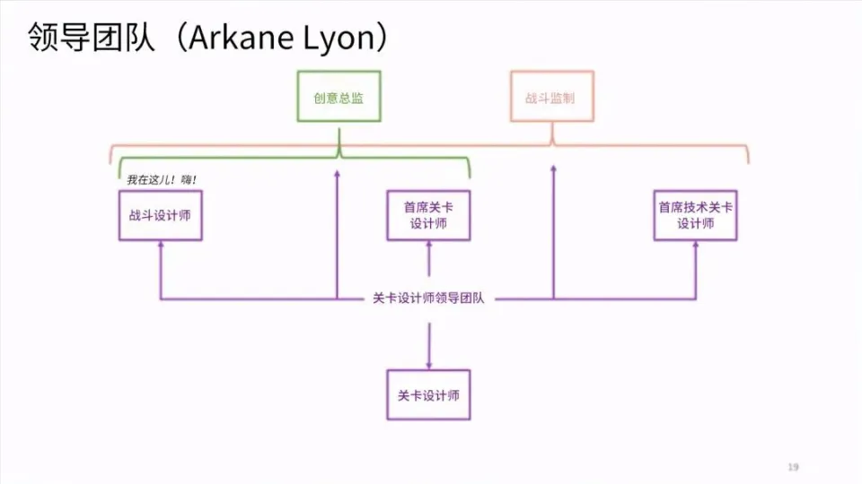 如何集工作室之力设计好的关卡（上）__如何集工作室之力设计好的关卡（上）
