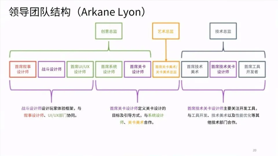 如何集工作室之力设计好的关卡（上）__如何集工作室之力设计好的关卡（上）
