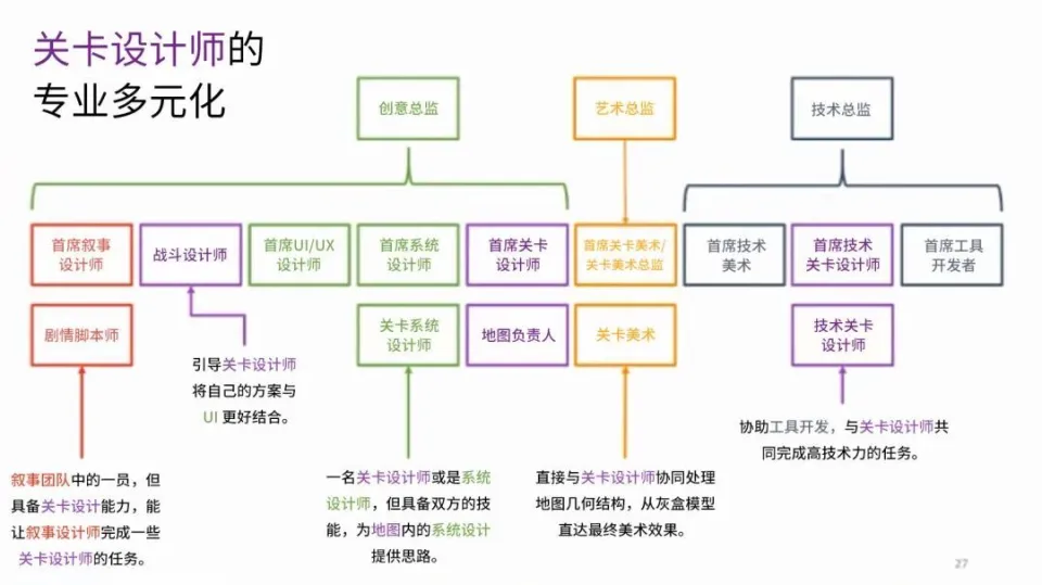 _如何集工作室之力设计好的关卡（上）_如何集工作室之力设计好的关卡（上）