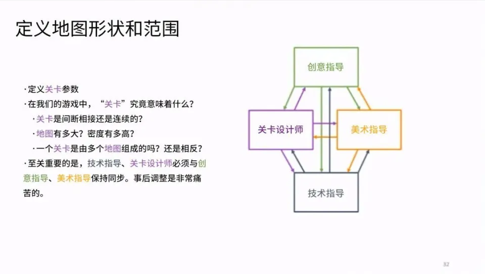 如何集工作室之力设计好的关卡（上）__如何集工作室之力设计好的关卡（上）