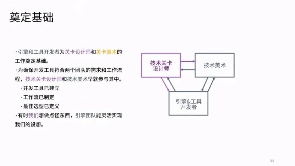 _如何集工作室之力设计好的关卡（上）_如何集工作室之力设计好的关卡（上）