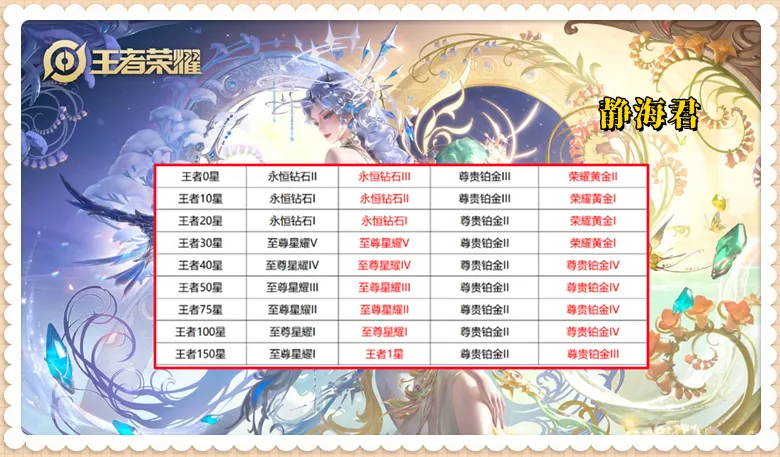 搜索貂蝉对战安琪拉怎么写__安琪拉和貂蝉是什么关系