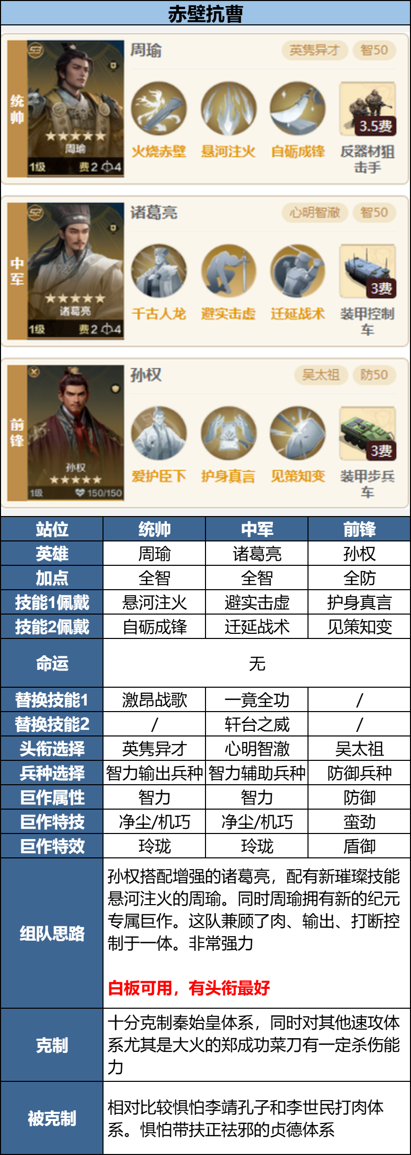 _克制英雄是什么意思_克制英雄和被克制英雄