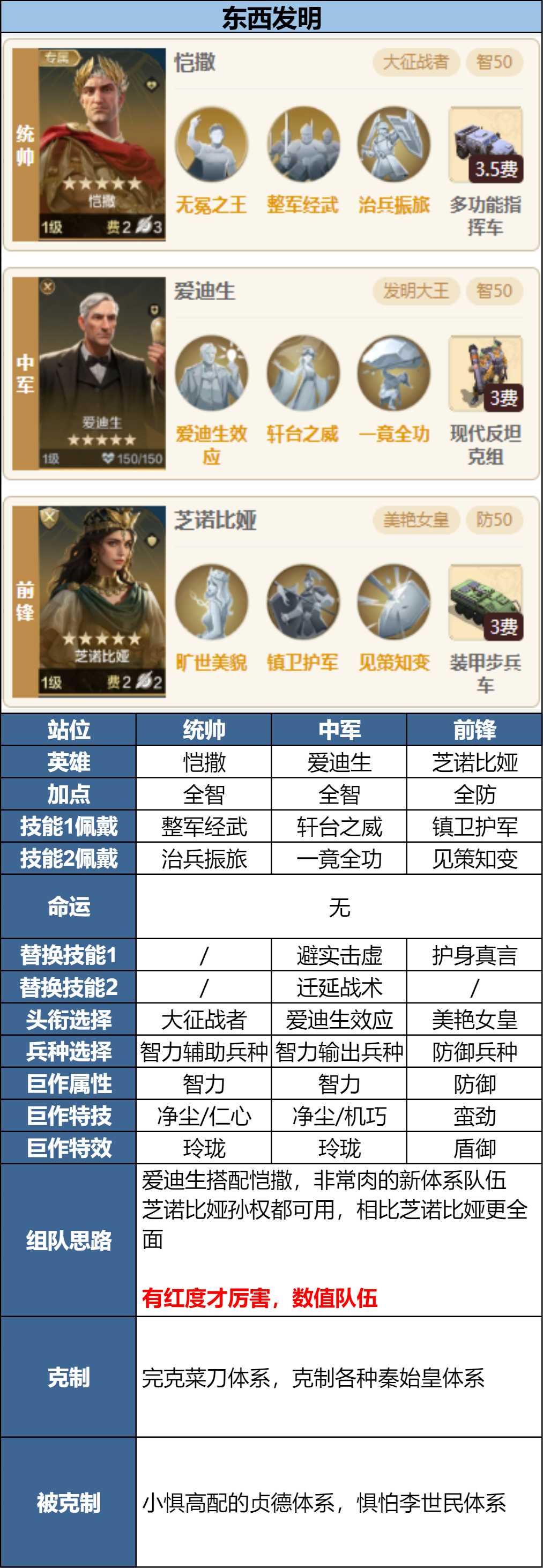 _克制英雄是什么意思_克制英雄和被克制英雄