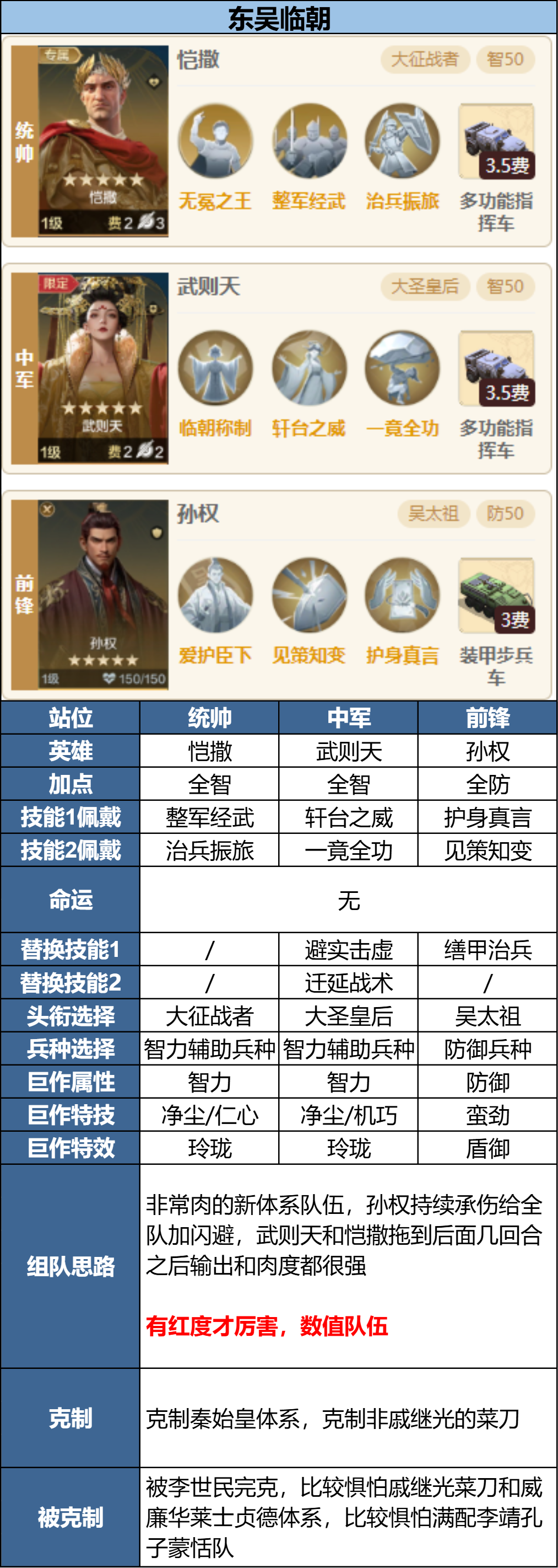 _克制英雄和被克制英雄_克制英雄是什么意思