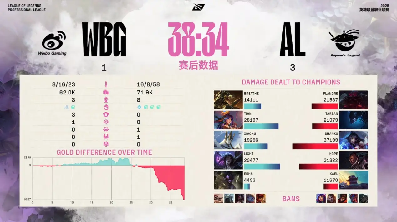 _ti5胜者组决赛_青铜1晋级白银5赢几局