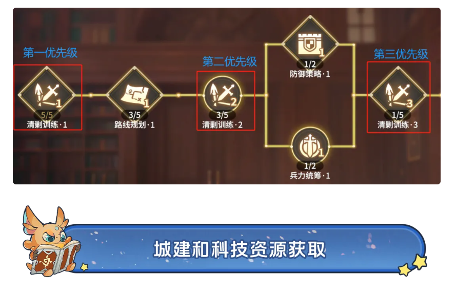 端游绝地求生攻略技巧新手_怪物猎人世界新手开荒攻略_