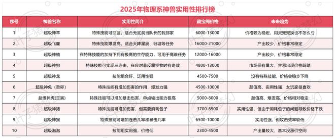 _梦幻西游新手泡泡神宠礼包_梦幻西游神兽泡泡好用吗