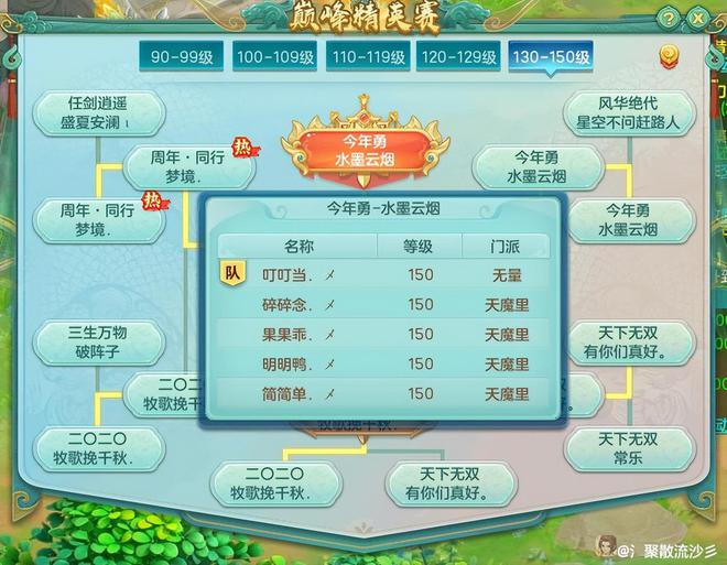 幻唐志电脑版巅峰精英赛150决赛阵容有多离谱？