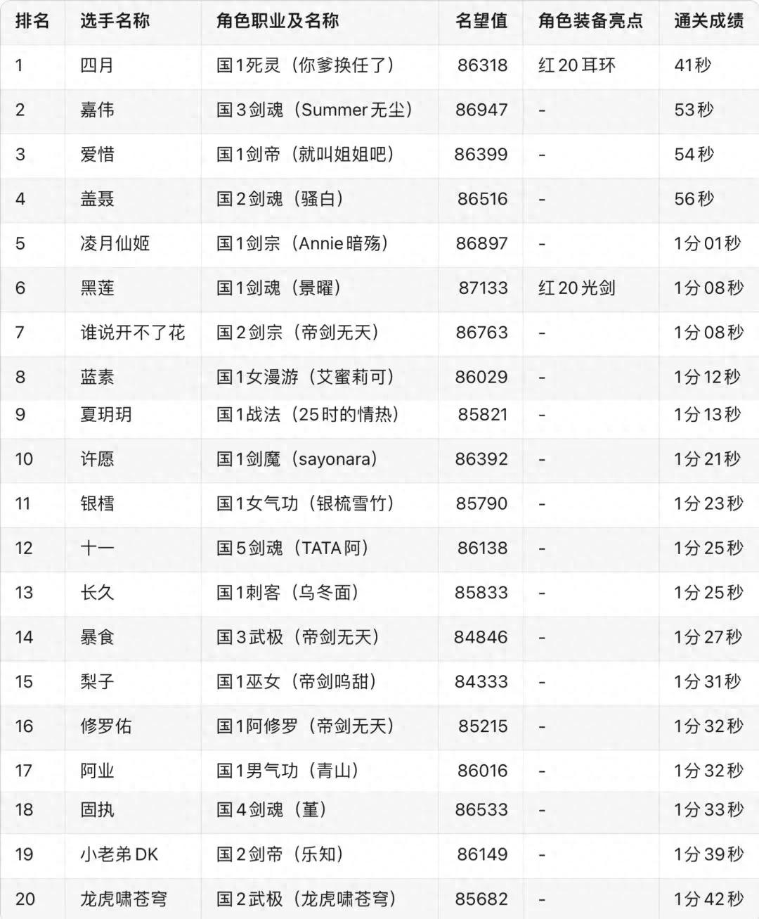 国服热门职业红眼缘何无缘顶尖竞速赛？旭旭宝宝竟要转投剑魂？