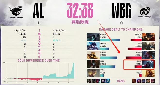 败者之地__败者组什么意思