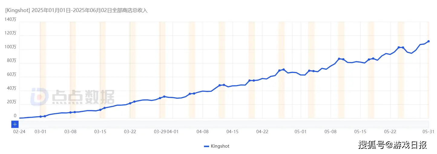 _手游收入前十_2019手游赚钱排行榜前十名