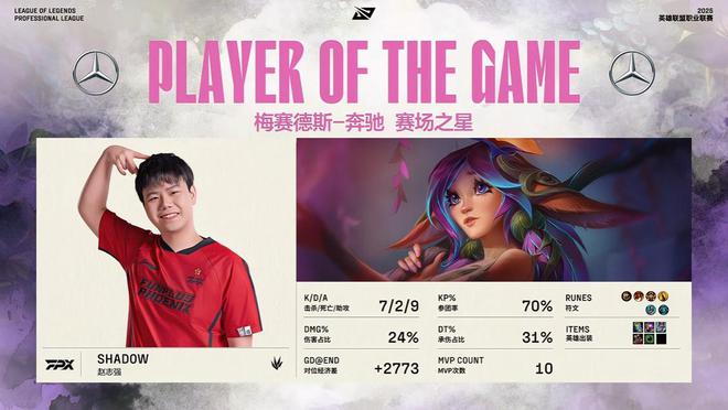 Theshy剑魔天神下凡！IG淘汰FPX，晋级下一轮！Rookie豪取4杀_Theshy剑魔天神下凡！IG淘汰FPX，晋级下一轮！Rookie豪取4杀_
