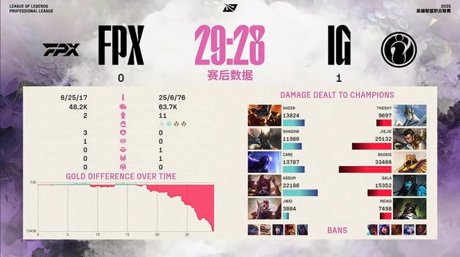 晋级赛必败__晋级失败免费获得一胜