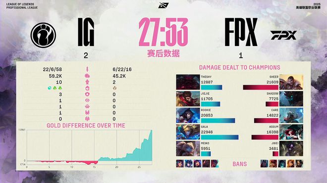 晋级赛必败_晋级失败免费获得一胜_