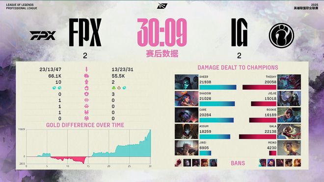 晋级赛必败__晋级失败免费获得一胜
