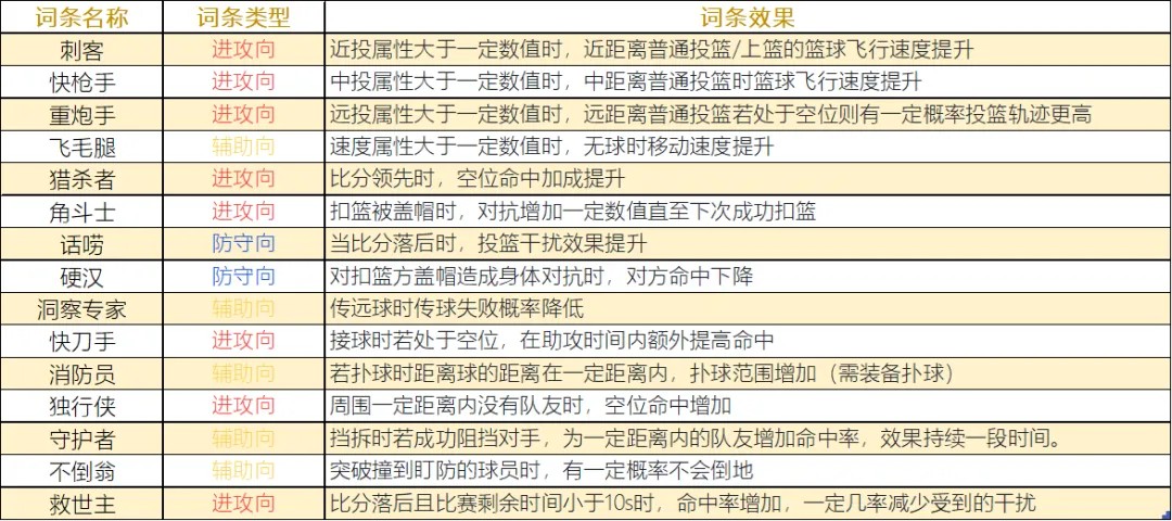 _限时时装可以分解吗_限时活动的衣服怎么获得