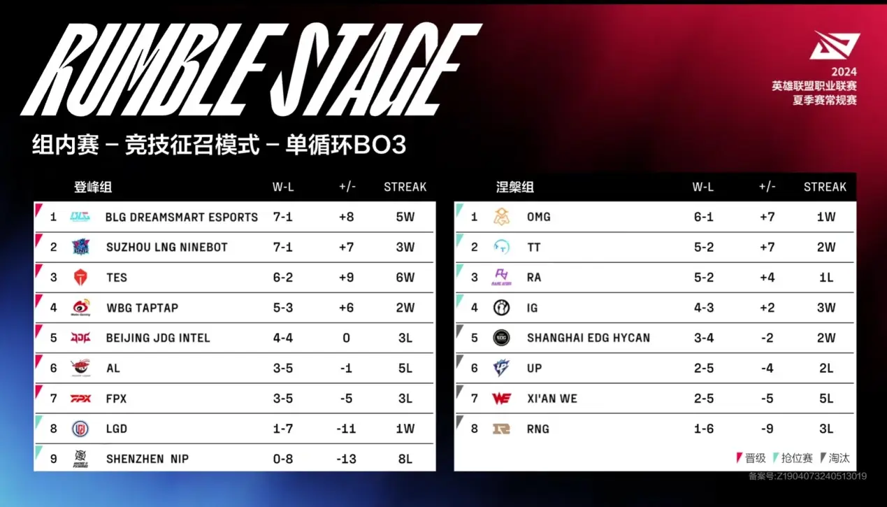 nba摆烂最疯狂一年__nba梦之队天梯摆烂
