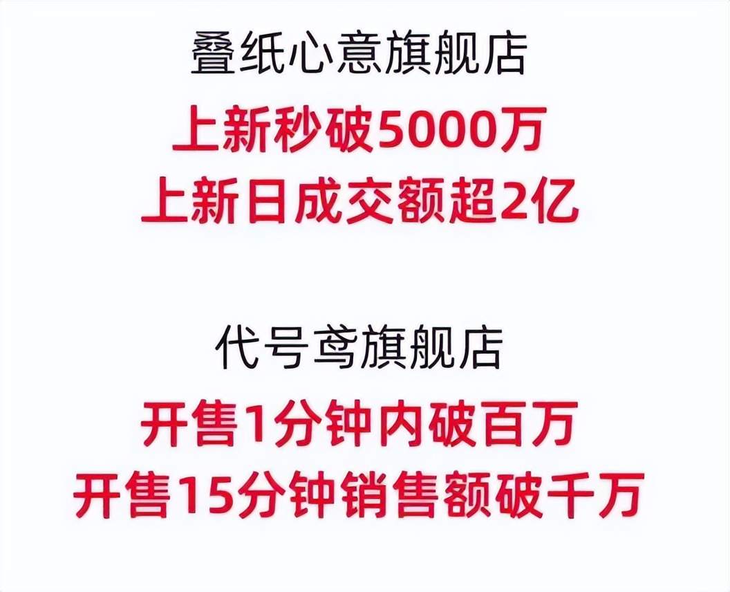 谷子经济遇冷，叠纸米哈游却杀疯618__谷子经济遇冷，叠纸米哈游却杀疯618