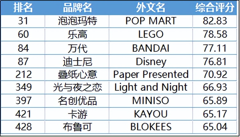 谷子经济遇冷，叠纸米哈游却杀疯618__谷子经济遇冷，叠纸米哈游却杀疯618