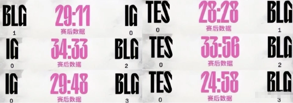 TES被BLG横扫击败，创下耻辱纪录，甚至还不如IG战队__TES被BLG横扫击败，创下耻辱纪录，甚至还不如IG战队