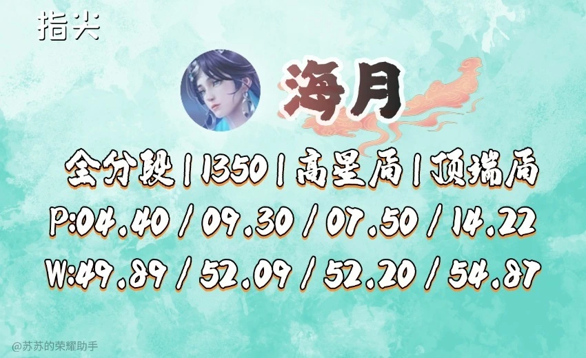 _六月中路梯度：T0三足鼎立，嬴政最意难平，已跌至T3_六月中路梯度：T0三足鼎立，嬴政最意难平，已跌至T3