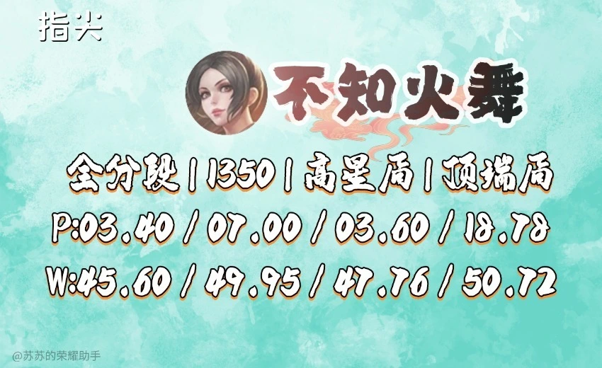 _六月中路梯度：T0三足鼎立，嬴政最意难平，已跌至T3_六月中路梯度：T0三足鼎立，嬴政最意难平，已跌至T3