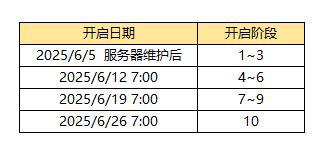 _街头篮球魔王试炼攻略_街头篮球魔王任务第10阶段
