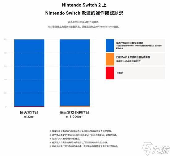 任天堂明星大乱斗版权_任天堂明星大乱斗可以联网吗_