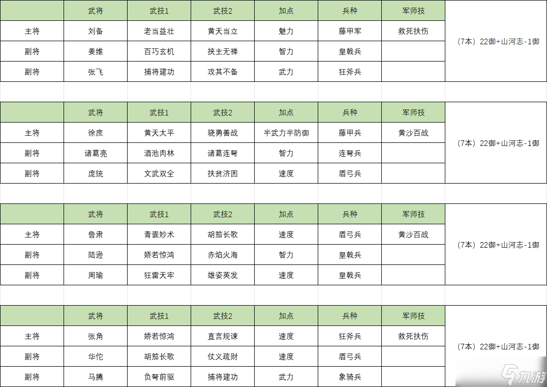 三国群英传霸业天下__三国群英传霸业攻略