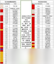 这就是江湖主动技能强度排名？掌握玩法攻略，称霸江湖不是梦