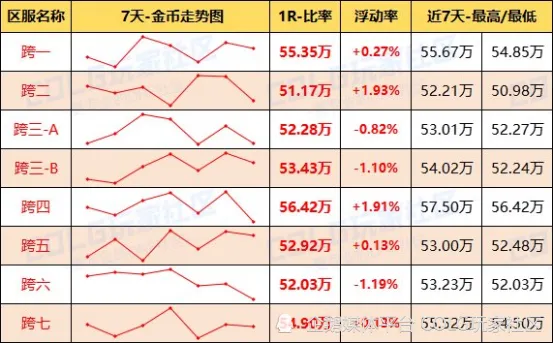 周年庆金价稳步升值！搬砖党们的商机来了？