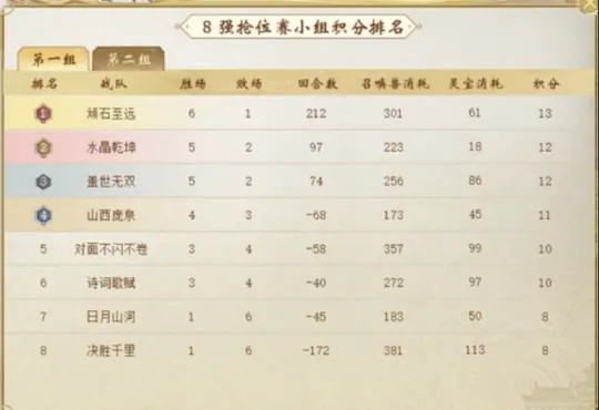 大话2无远弗届打假赛被重罚！第一敏魔再次易主__大话2无远弗届打假赛被重罚！第一敏魔再次易主