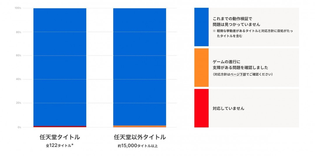 任天堂明星大乱斗测评_《任天堂明星大乱斗》_