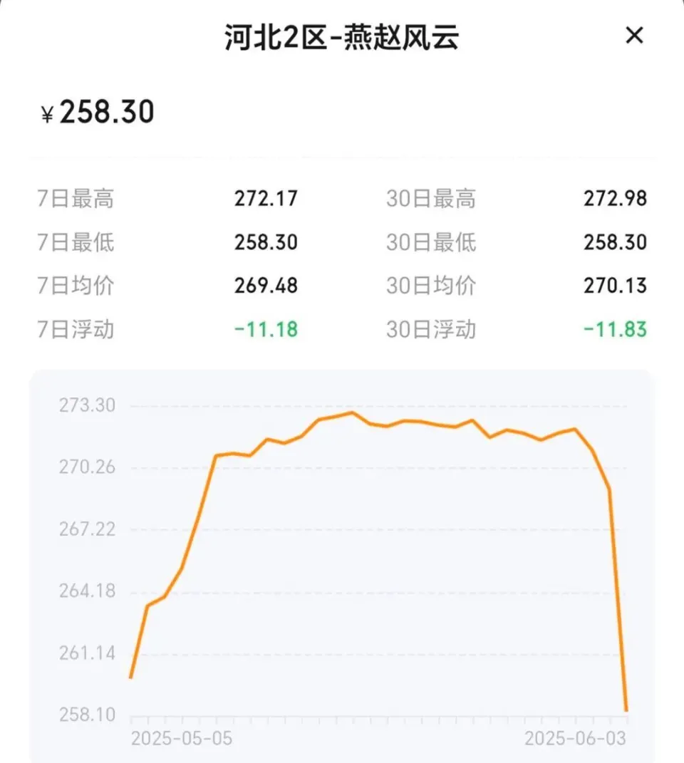 燕赵风云梦幻币比例断崖式下跌！这是崩了？赶紧看