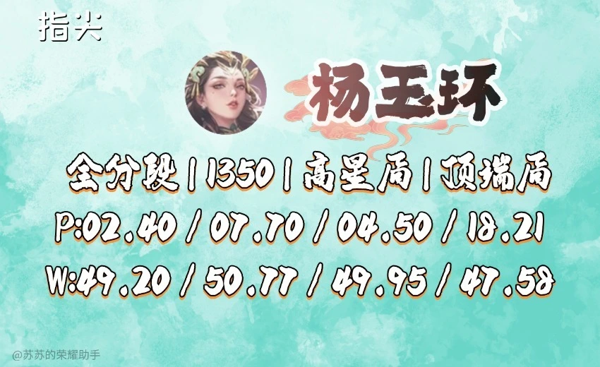 _张飞和苏烈哪个好_王者买英雄苏烈和张飞选哪个好
