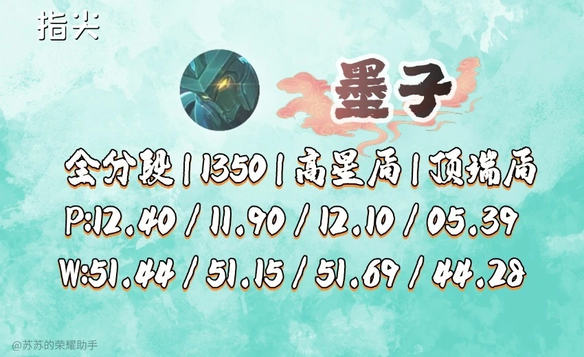 张飞和苏烈哪个好_王者买英雄苏烈和张飞选哪个好_