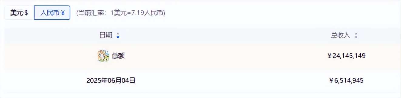 销量黑马_黑马榜第一名是_
