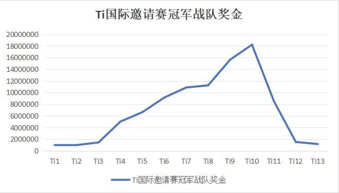_荣耀王者奖励_王者荣耀得奖