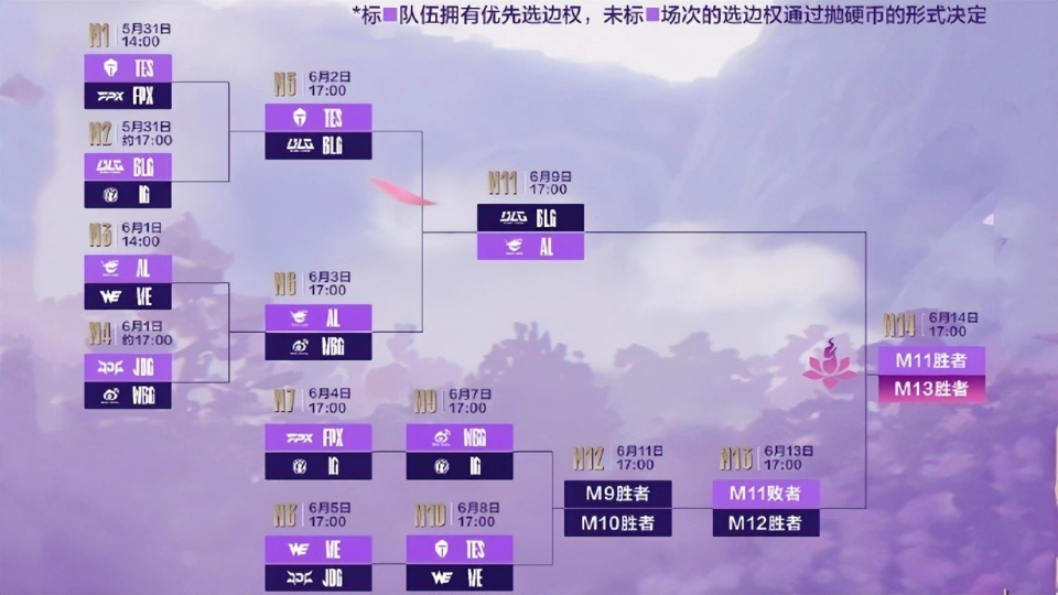 _退役比赛_退役的冠军