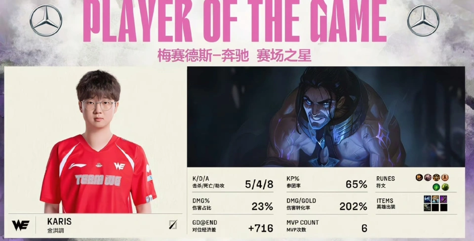 S15 赛季惊爆！Jdg 被淘汰，顶级选手退役，发生了什么？
