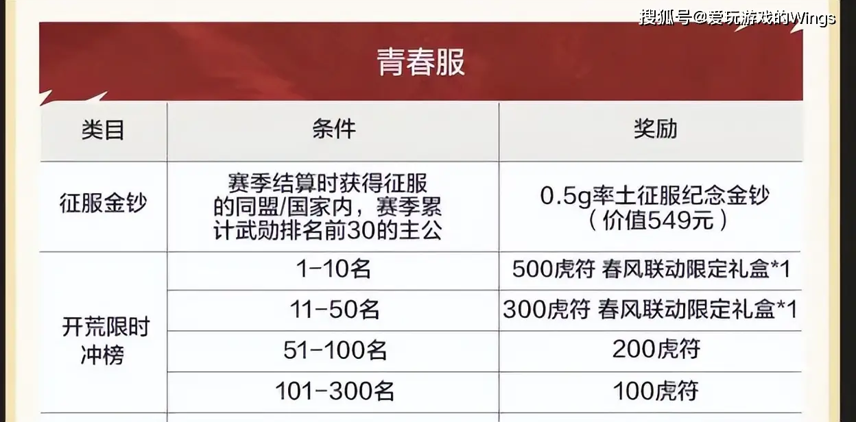 _一亿补贴开荒节来袭，《率土之滨》狂砸三重好礼！_一亿补贴开荒节来袭，《率土之滨》狂砸三重好礼！