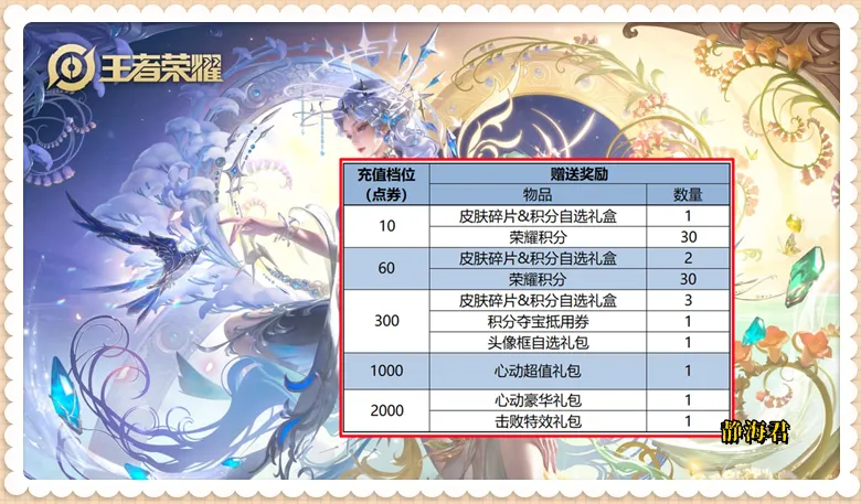 正式服6.5更新：镜新皮肤来袭，3大野王调整，最强对抗路被「砍」_正式服6.5更新：镜新皮肤来袭，3大野王调整，最强对抗路被「砍」_