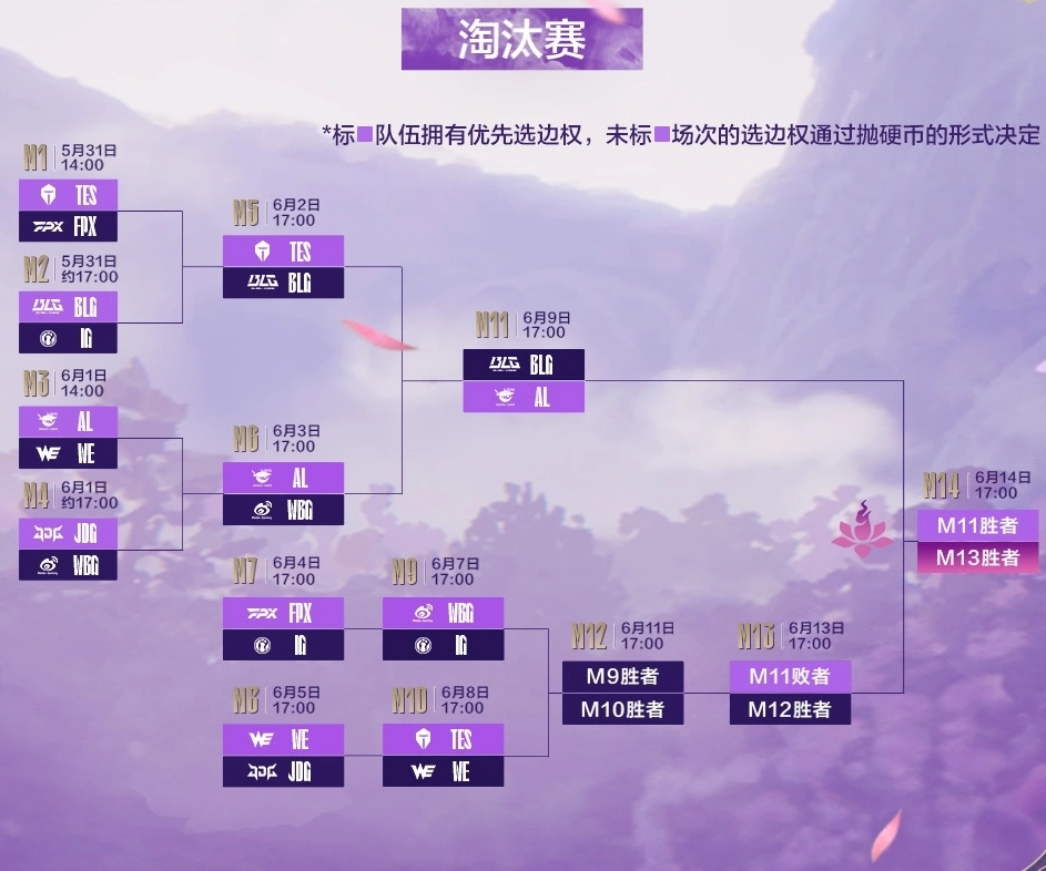 6月7日-9日英雄联盟LPL春季赛淘汰赛！三场关键对决看点在哪？