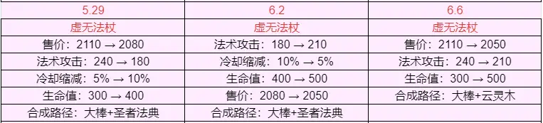 装备更新的对象主要是什么__装备革新方案
