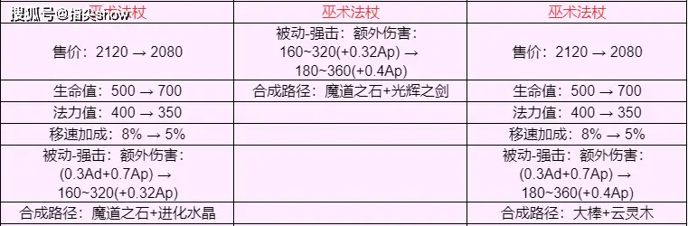 _装备革新方案_装备更新的对象主要是什么