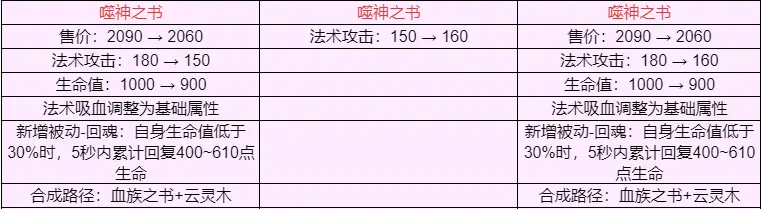 装备革新方案_装备更新的对象主要是什么_